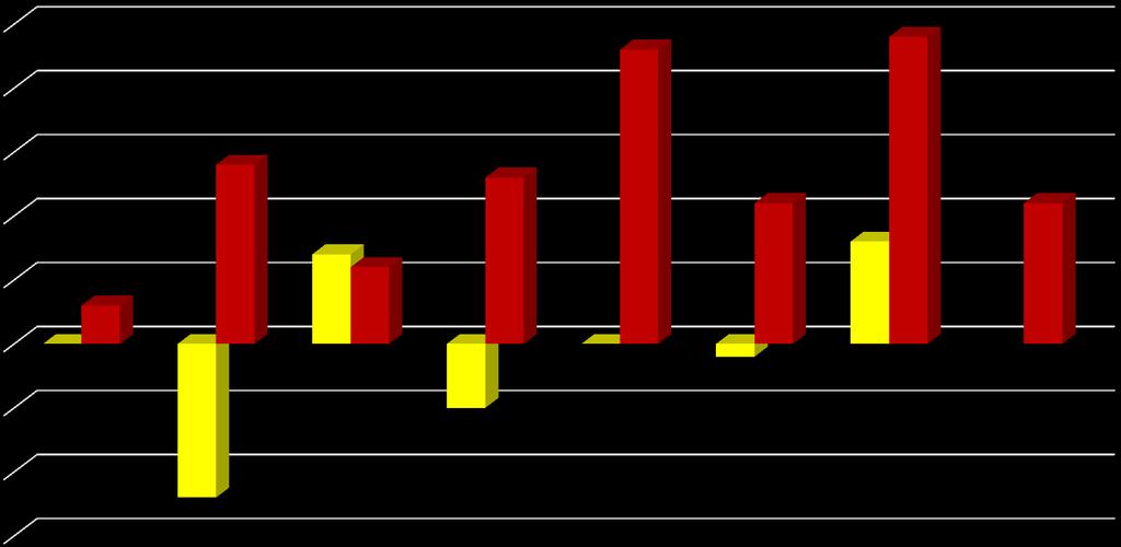 Zawartość potasu mmol/100 g miazgi 0,25 0,23 0,24 0,20 0,15 0,14