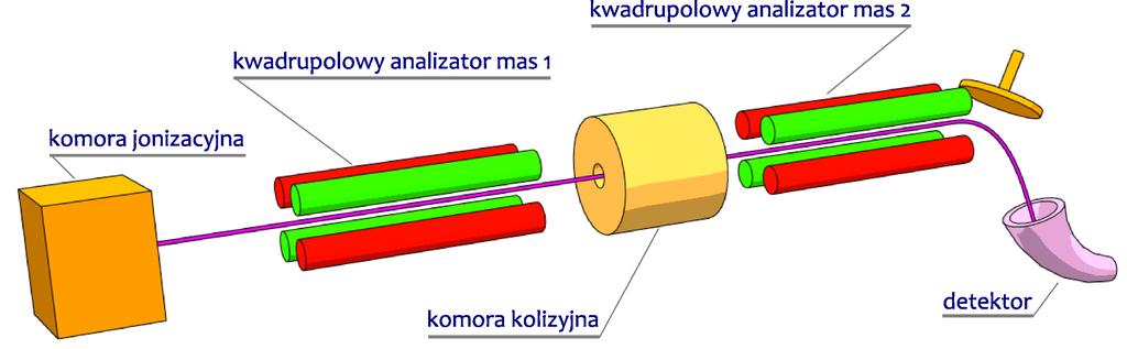 Tandemowa