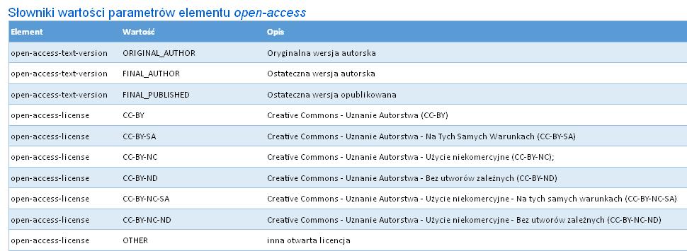 Open Access.