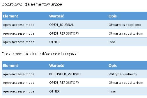 opis formatu