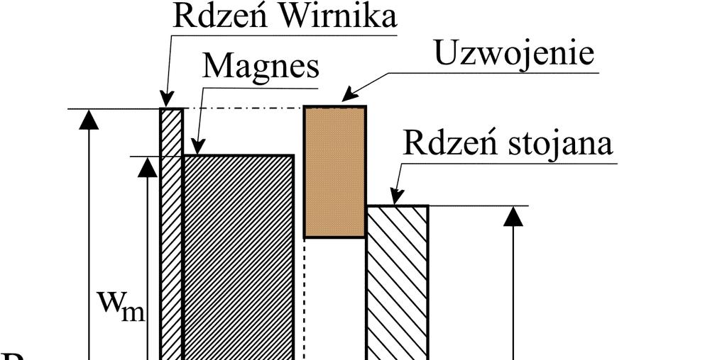 Na bazie obliczeń symulacyjnych został wyznaczony moment elektromagnetyczny, napięcie indukowane oraz moc na wyjściu maszyny.