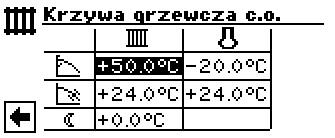 .. można określić przedział wokół krzywej grzewczej, w którym może się poruszać system alpha home.