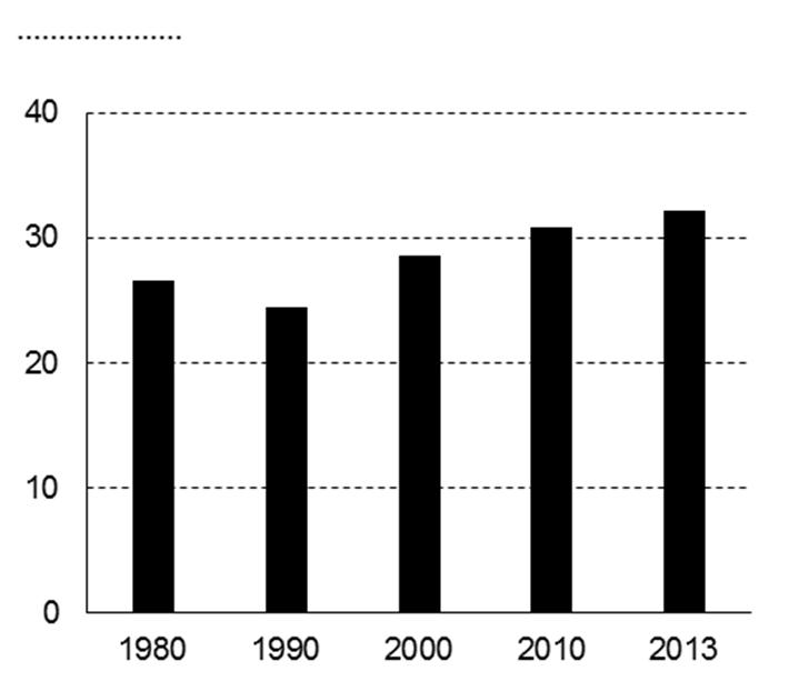 -3/6- Zadanie 21. Na wykresach przedstawiono zmiany produkcji wybranych wyrobów w Polsce w latach 1980-2013. A. W wykropkowane miejsce pod każdym wykresem wpisz nazwę wyrobów.