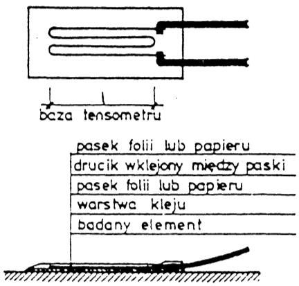 Rys. 7. Schemat tensometru wężykowego Do końca drutu dołączona jest ocynkowana taśma miedziana łącząca tensometr z przewodami obwodu elektrycznego.