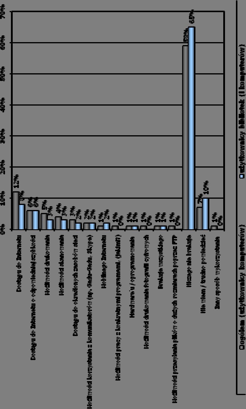 Jakich możliwości wykorzystania komputerów brakuje OBSŁUGA KOMPUTERA D19.