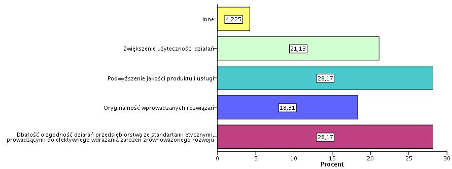 198 A. Kochmańska, J. Karwot strategii, dążąc tym samym nie tylko do czerpania korzyści dla siebie (np. w postaci zysku i uzyskania przewagi konkurencyjnej), lecz także wykazuje dbałość o otoczenie.