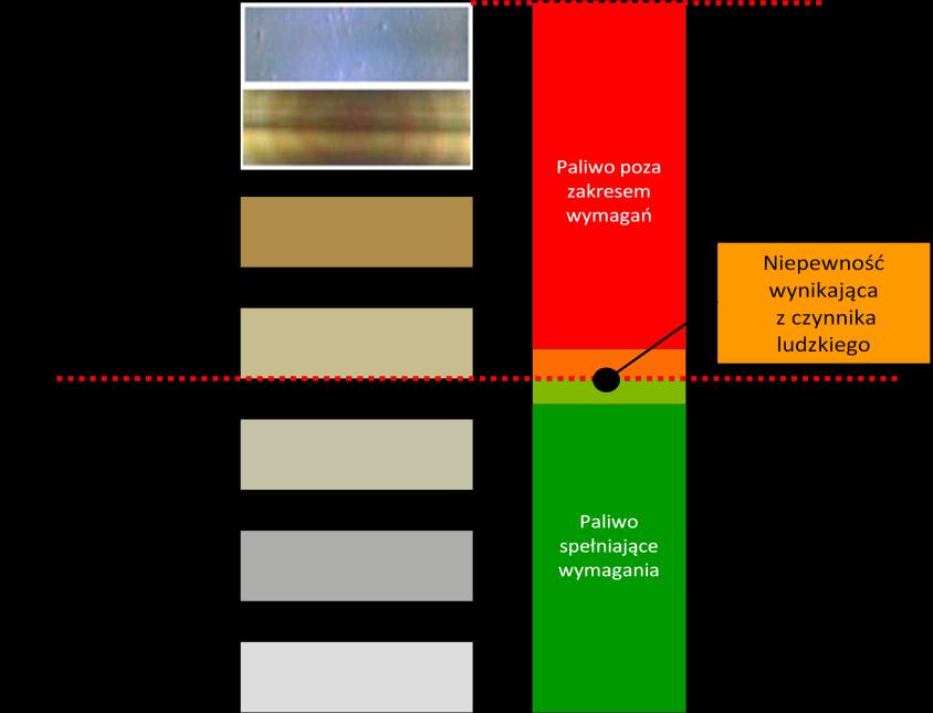 The problem of termal stability of present aviation turbine fuels... Problem stabilności termicznej współczesnych paliw do turbinowych silników... Rys. 10.