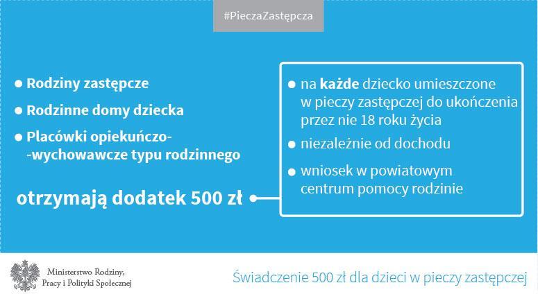 Dzieci w pieczy zastępczej otrzymają dodatkowe wsparcie w wysokości 500 zł miesięcznie.