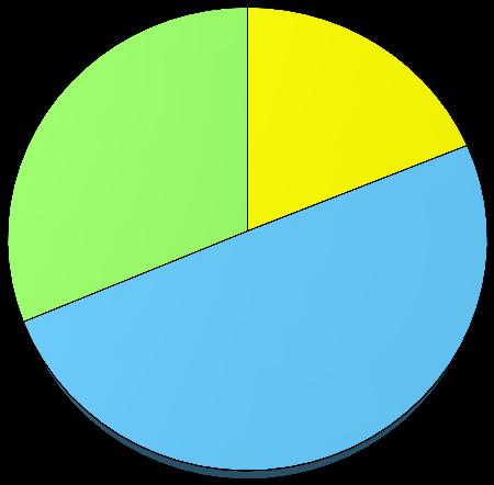 Dane socjodemograficzne: wiek do 39