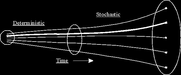 Modele stochastyczne, a deterministyczne Brak możliwości uwzględnienia czynników losowych w modelu deterministycznym Znany jest jedynie rozkład