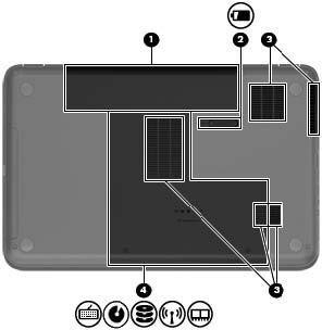 Spód Element Opis (1) Wnęka baterii Miejsce na włożenie baterii.