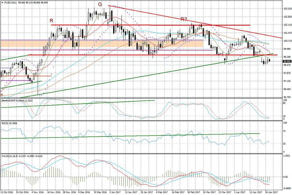 BOSSA USD  