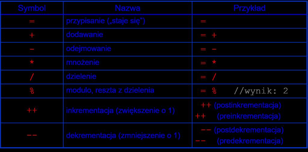 Języki programowania z programowaniem obiektowym. Laboratorium 2 2 2. Napisy w C++ Tablice znakowe typu char są kłopotliwe w użyciu.