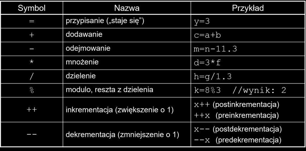 Dwa alternatywne przykłady użycia tej klasy przedstawione zostały poniżej.