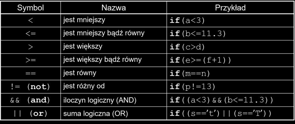 333(3)... Rozwiązanie 1. Przynajmniej jedną z liczb zapisujemy w postaci z kropką, np.: 4.0/3 Rozwiązanie 2. Stosujemy tzw.