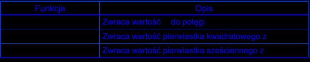 Niektóre funkcje trygonometryczne: Funkcje