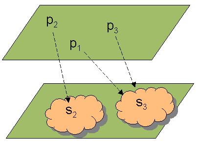 Uczenie bez nauczyciela (unsupervised learning) Sieci pokazuje się kolejne przykłady bez określenia, co trzeba z nimi zrobić.