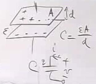Kondensator Symbole kondenstatorów: q C= V Prądy i napięcia