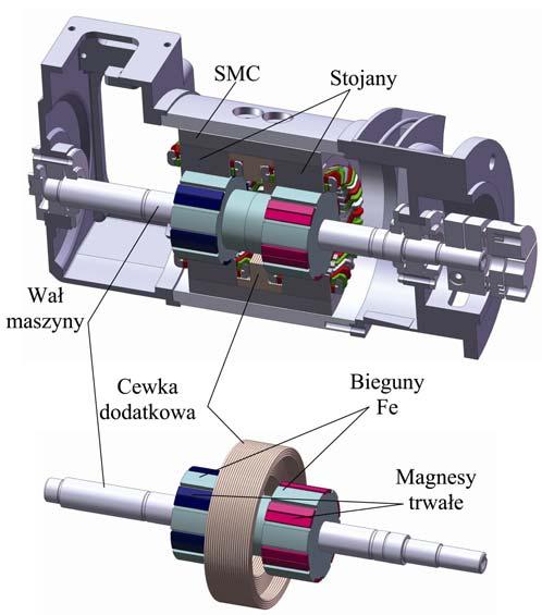 Michał BONISŁAWSKI, Ryszard PAŁKA, Piotr PAPLICKI, Marcin WARDACH Zachodniopomorski Uniwersytet Technologiczny w Szczecinie, Wydział Elektryczny, Katedra Elektroenergetyki i Napędów Elektrycznych