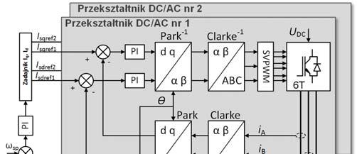 podstawowych parametrów, zmianę nastaw i konfiguracji regulatorów oraz weryfikację ich działania (rys. 2 i 3).