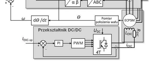 układami związanymi z nieruchomym stojanem na układ wirujący, związany z wirnikiem. Ostateczna struktura układu występuje w kilku wariantach ze względu na m. in.