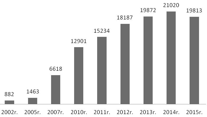 150 Anna Olkiewicz rozporządzenia Rady WE 1257/99 w sprawie rozwoju wsi przez Europejski Fundusz Orientacji i Gwarancji Rolnej [Dz.U. L 160 z 26.06.