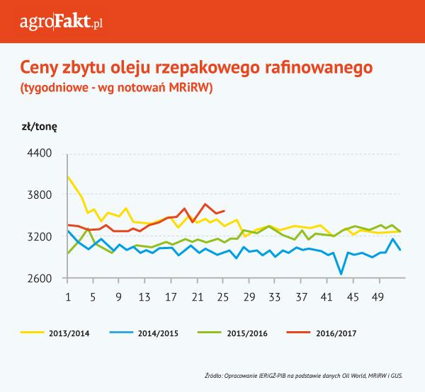 .pl https://www..pl Tę opinię podzielają również analitycy z BGŻ BNP Paribas. W 2017 r.