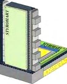 Zielona Płyta EPS-P 100, 150, STYROHART SPECJALISTYCZNE PŁYTY TERMOIZOLACYJNE O OBNIŻONEJ ABSORPCJI WODY Karta Techniczna Produktu Edycja: ST/1/2015 Data aktualizacji: 17.06.