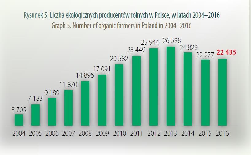 Instytucja Zarządzająca Programem