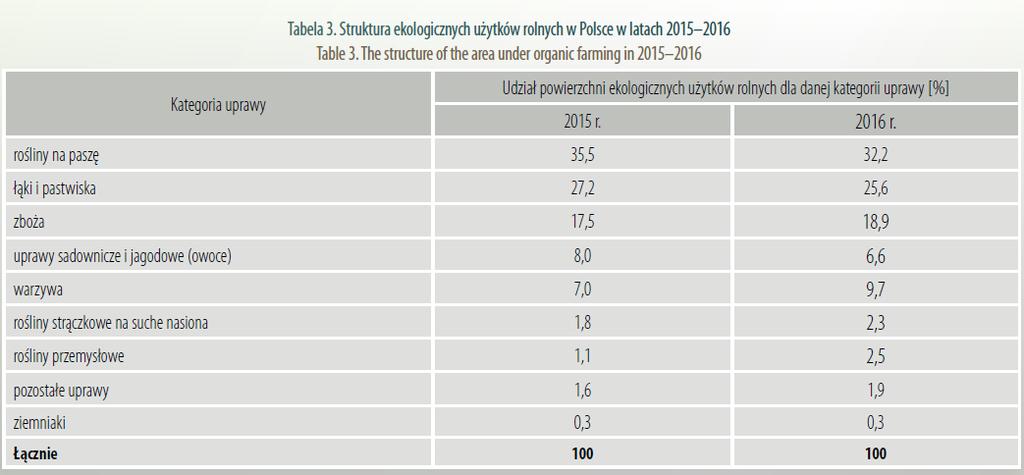 Instytucja Zarządzająca Programem