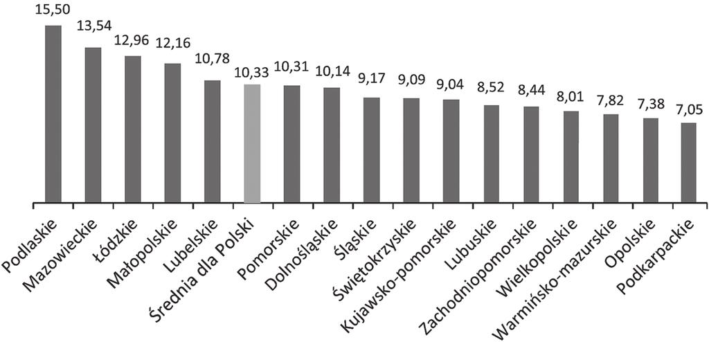 Psychiatria 2015, tom 12, nr 1 Tabela 55.