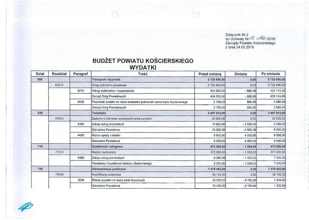 Transport Zalacznik Nr 2 do Uchwaly Nr,A3 1/ 6612010 Zarzadu Powiatu Koscie rskieqo z dnia 24.02.