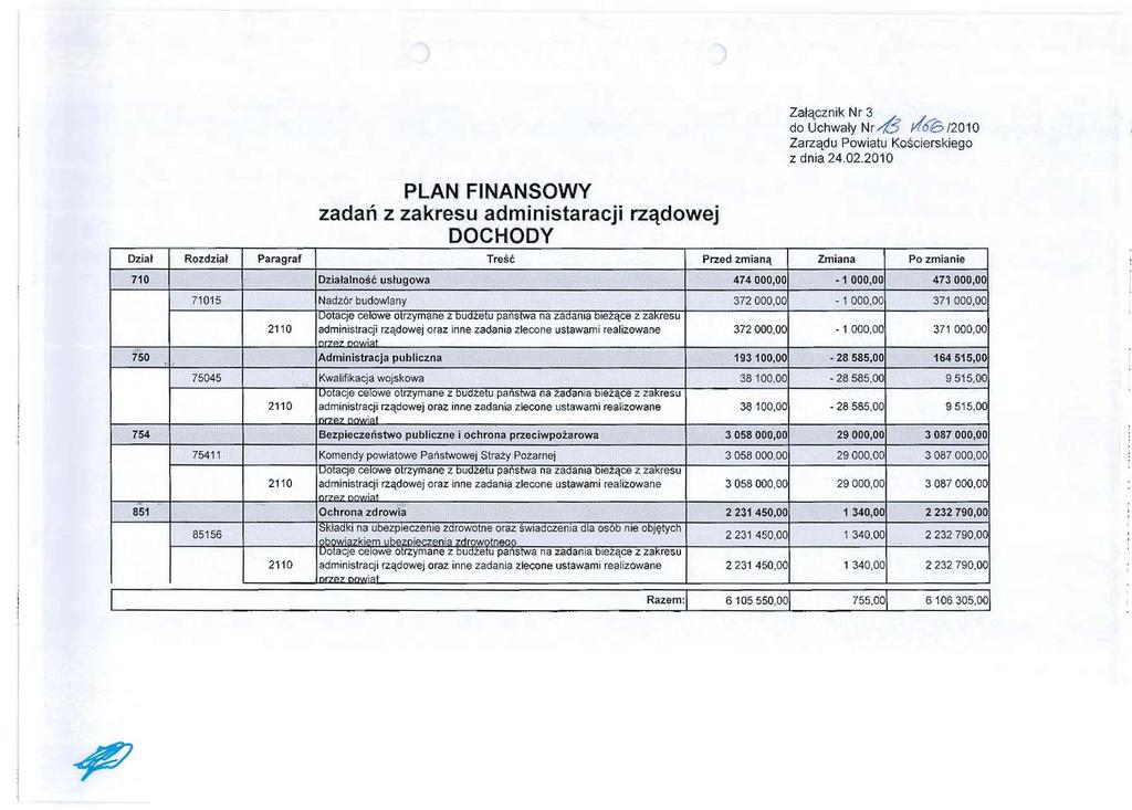 PLAN FINANSOWY zadari z zakresu administaracji rzqdowej DOCHODY Zalqcznik Nr 3 do Uchwaly Nr P{6"6 12010 Zarzadu Powiatu Koscierskieqo z dnia 24.02.