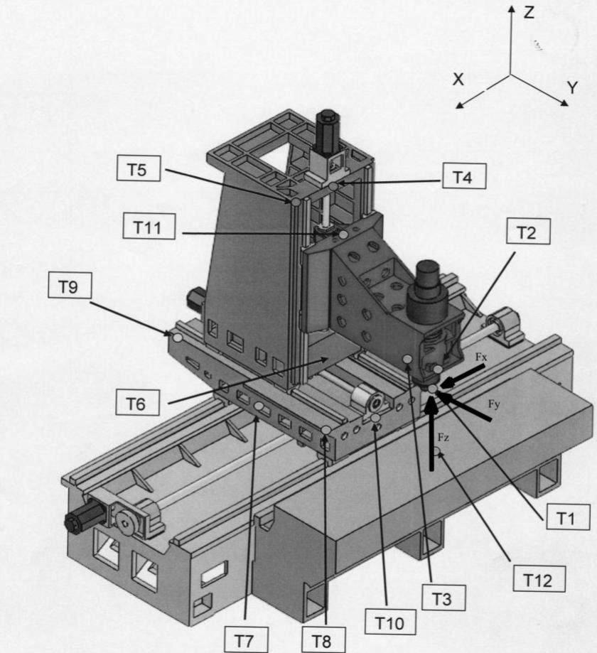 190 J. KOSMOL, P. WILK 4. EKSPERYMENTALNE BADANIA SZTYWNOŚCI PIONOWEGO CENTRUM OBRÓBKOWEGO Pionowe centrum obróbkowe, przedstawione na rys. 1, zostało wykonane w metalu jako prototyp doświadczalny.