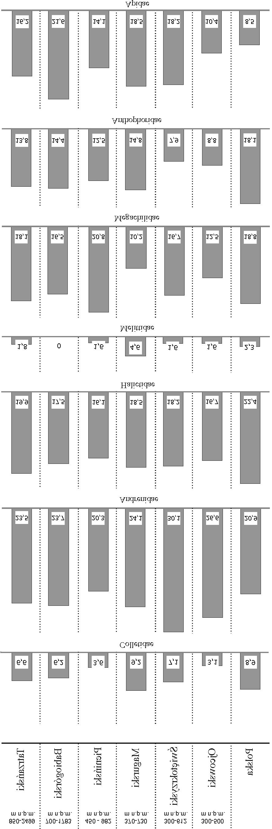 PRZEGLĄD BADAŃ NAD HYMENOPTERA GÓR POLSKI [...] 17