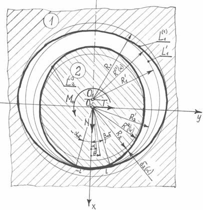 Miron CZERNIEC Cyprian KOMORZYCKI SZCZEGÓLNE PRZYPADKI STYKU WEWNĘTRZNEGO ELEMENTÓW CYLINDRYCZNYCH O PORÓWNYWALNYCH ŚREDNICH PARTICULAR CASES OF INNER CONTACT CYLINDERS HAVING COMPARABLE DIAMETERS W