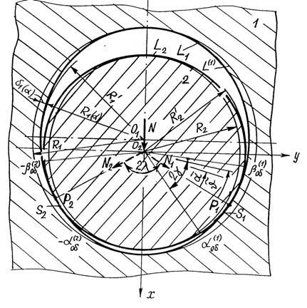 Equation obtained for p(αδ) in [3] takes the form: β oδ α θ k ctg p ( θδ)+ fp( θδ) dθ k p αδ fp αδ = ( ) ( ) + αoδ sin± f x ± ( ) f ( ± ) x R β oδ R +k 3 p( αδ ) dα+ k4 ( Ncosα + Tsinα)+ RR αoδ f y ±