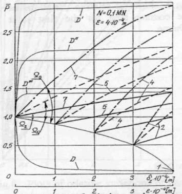 ( o o ) N = R p( αδ ) cos αd α= πr C A + CA where: A0 = b b = ; tg + 0 A = 05 b [ d0 ( 4 b) + 6( α b)]; d0 = tg δ (7) Equation (6) is solved using approximate collocation method and distribution of
