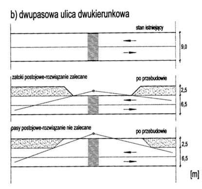 jakim powinny odpowiadać