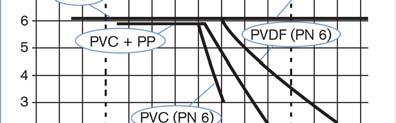 Czujnik typu Pt1000 zapewniający automatyczną kompensację temperatury stanowi standardowe wyposażenie.