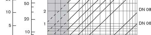 0,5 mm) 300 cst -15ºC 60ºC (w zależności od elektroniki) Zawartość cząstek stałych: Maksymalna lepkość: Temperatura otoczenia: Temperatura przechowywania: -15ºC 60ºC Certyfikaty: