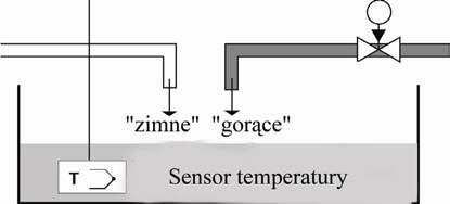 6022, 6023, 6223) a także z sensorami temperatury z sygnałem Pt 100.