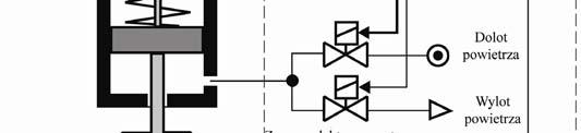 Zalety: - Kompaktowa budowa - Uruchomienie przez naciśnięcie przycisku dzięki samoustawiającym się parametrom bazowym a) Parametry regulatora położenia b) Wartości końcowe c) Prawidłowość działania