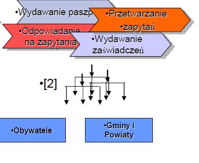 Ustalenie kosztu obiektu kosztowego Koszt obiektu kosztowego ( produktu, usługi, klienta) suma kosztów wszystkich działań zrealizowanych na jego rzecz na podstawie ilości nośników kosztów działań