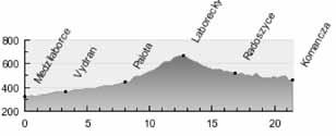 Východné Karpaty Trasa 06 červená cyklomagistrála č. 015 - Celková dĺžka tejto časti je 97 km, prevýšenie 1352/1189 m.