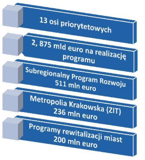 pl Charakterystyka Małopolskiego