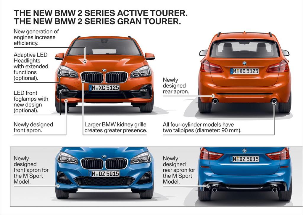 strona 1 Nowe BMW serii 2