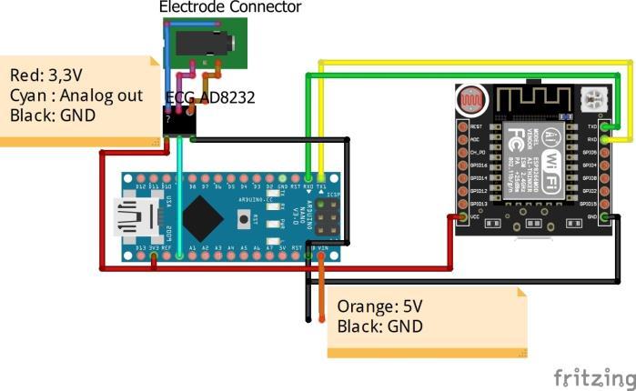 Sensor Network) Ciągłe