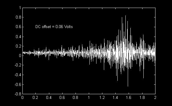 EKG, EEG, EMG Prace rozwojowe/projektowe