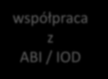 szacowaniu ryzyka utraty bezpieczeństwa informacji, e) szkolenie użytkowników z